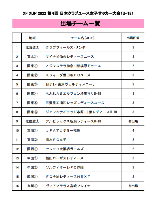 大会概要 22 Xf Cup 22日本クラブユース 女子サッカー大会 U 18